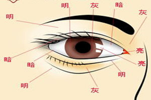 变老的眼睛（上）