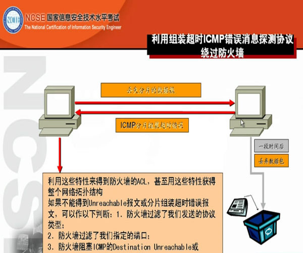 计算机网络安全之信息安全导入（五）
