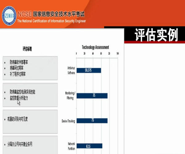 计算机网络安全之信息安全导入（九）