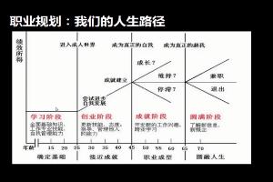 人生路径的职业规划