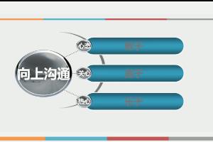 与上级沟通现场服从是第一原则