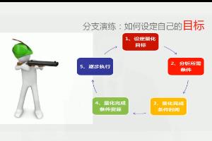 介绍设定自己目标的步骤